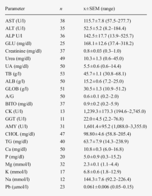 Serum Biochemical Parameters In Mute Swans - Mute Swan