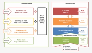 Streams - Canada Soccer Coaching Pathway