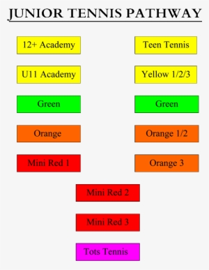 Lta Junior Tennis Development Pathway - Tennis Development Pathway