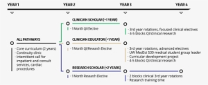 Clinician Scholar Pathway - Training