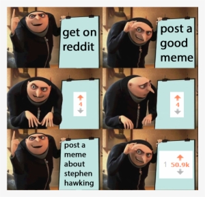 Rip Stephen Hawking - Gru Meme 5th Panel