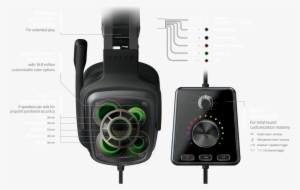 1 Surround Sound Gaming - Razer Tiamat 7.1 V2 Chroma Analog/digital Gaming Headset