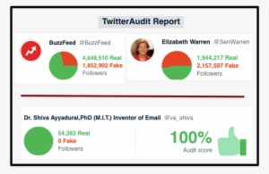 Shiva Ayyadurai,phd Inventor Of Email On Twitter - Online Advertising