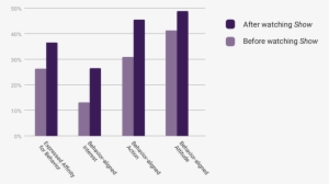 Anonymized Impact - Diagram