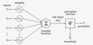Artificialneuronmodel English - Structure Of Artificial Neuron