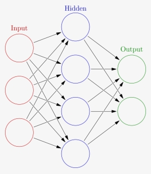 Https - //upload - Wikimedia - Neural Network - Svg/2000px-colored - Ggplot Neural Network Plot