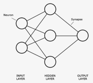 Neural Network 3 Layers - 3 Layer Neural Network - 400x355 PNG Download ...