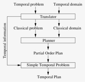 A Typical Architecture Separating Planning And Scheduling - Number