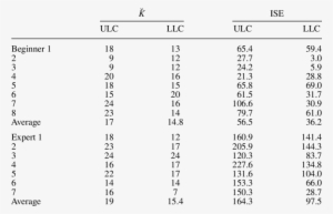 Summary Results For The 15 Ice Climbers - Number