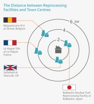 In France, Such Reprocessed Fuel Accounts For About - Diagram