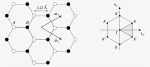 Honeycomb Lattice And The Corresponding Brillouin Zone - Brillouin Zone