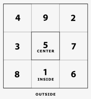 Chinese Square - Conceptual System