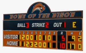 24' Wide Baseball Scoreboards - Softball Scoreboards