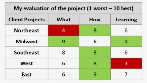 Consultantsmind Scoreboard - Number