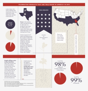 Inside Out To Show The "made In" Labels - Percentage Of Products Are Made