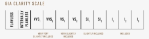 The Gia Clarity Scale Contains 11 Grades, With Most - Gia Clarity Scale
