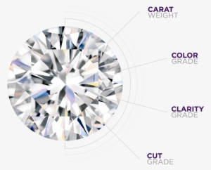 Every Diamond - Diamond 4 Cs Png