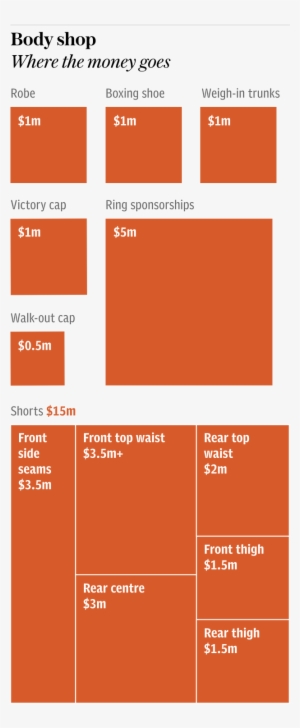 The Highest Grossing Boxing Fight Ever Is Currently - Floyd Mayweather Jr. Vs. Conor Mcgregor