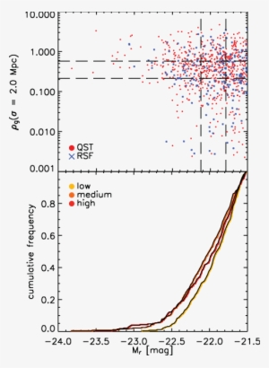 The Horizontal Lines Divide The Environment Bins - Diagram