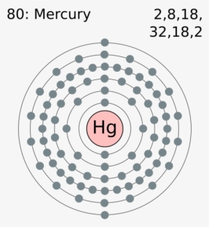 Electron Shell 080 Mercury - Electronic Structure Of Astatine