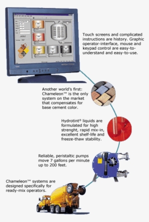 Chameleon Ready-mix - Color