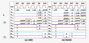 Simulation Results Of Logic Gates - Number