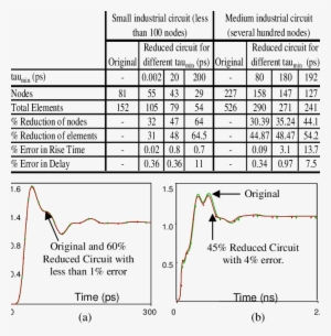 Small And Medium Industrial Circuits - Diagram