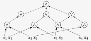 Example - Boolean Circuit