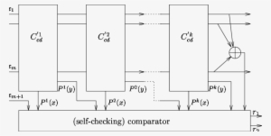 Serial Connection Of Double Output Code-disjoint Circuits - Diagram