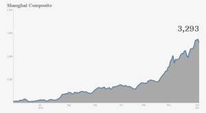 Last Year's Landmark Boom Was Fueled In Part By What - Stock Market Skyrockets