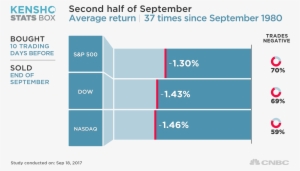 "the Summer Doldrums Are Coming To An End," Said Ryan - Kensho Stats Box