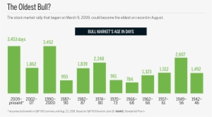 Sometimes You Don't Know What Type Of Market You're - Public Policy Institute Of California