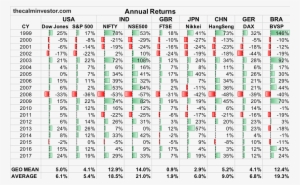 Global Market Returns 214 Kb - Number