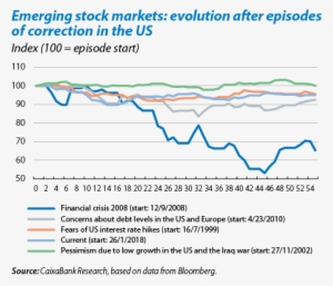 Us Stock Market Correction And Its Effect On Emerging - Sensor Pup Irrigation Station With 3 Sm 100 Sensors
