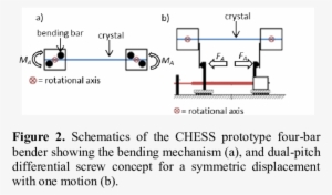 Shows The Final Design Of The Prototype Bender - Diagram