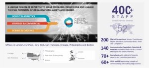 These Strategic Considerations Are Particularly Important - Online Advertising