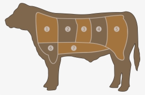 This Free Icons Png Design Of Beef Chart
