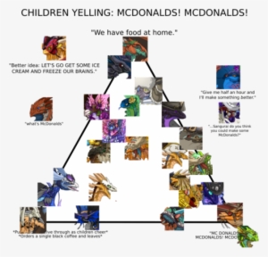 Mcdonalds Logo Transparent Tumblr Download - Mcdonald's