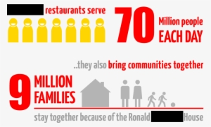 Src - Http - //www - Aboutmcdonalds - Com/mcd/our Company - Mcdonalds Helping The Community