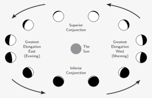 As It Orbits The Sun, Venus Shows Phases Like The Moon - Phases Of Venus 2018