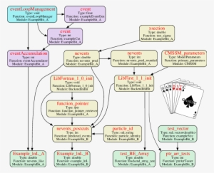 An Example Dependency Tree Generated In The Initialisation - Dependency