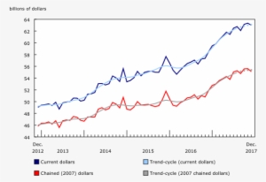 Chart1, From December 2012 To December - Sales