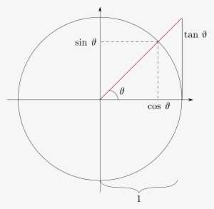 File - Unit-circle - June 13