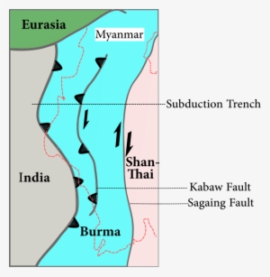 Plates In Myanmar - Indian And Burma Plate Tectonic