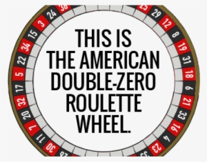Roulette Wheel Clipart American Roulette