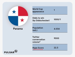 Panama Fans Have Been Among The Loudest On Social Media - Panama Flag