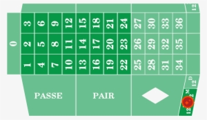 Roulette Png And Vectors - Roulette