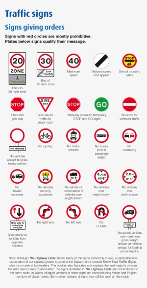 Traffic Signs - Road Signs Uk Theory