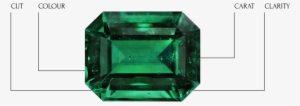 Why An Emerald - Emerald Stone