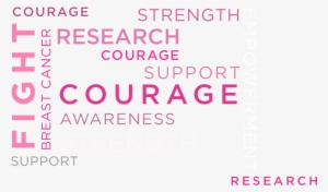 Breast Cancer, Courage, Fight, Research, Strength, - Breast Cancer Awareness